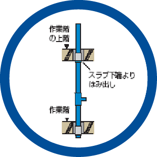 ポリエチレン管は枝付片受直管で作業性向上