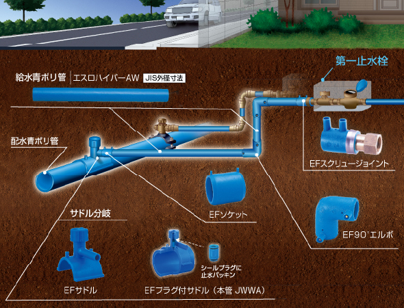 配水青ポリエチレン管からの分岐