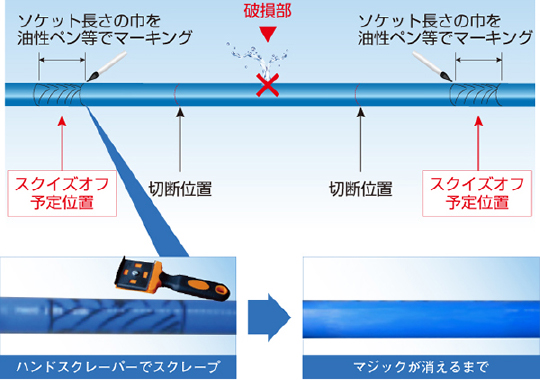 ポリエチレン管の清掃、スクレープ