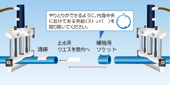 ポリエチレン管補強用ソケットの設置