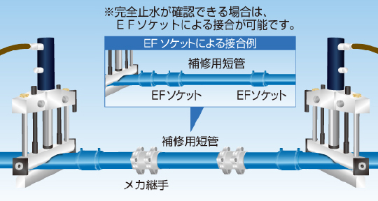 ポリエチレン管短管での補修